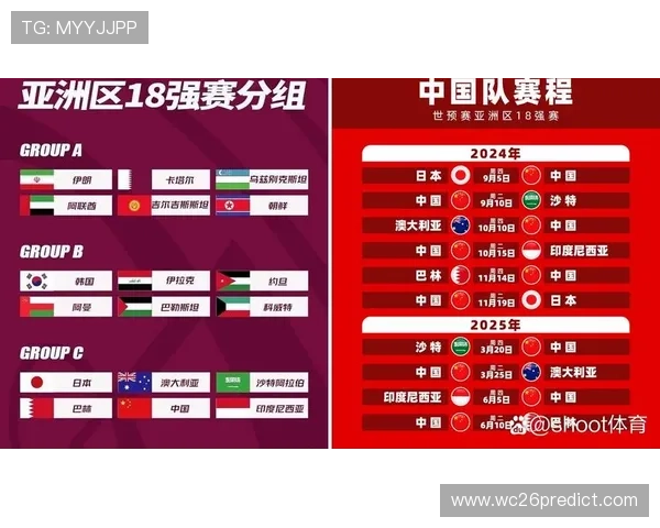 2026世界杯全部对阵表预测分析及赛程安排指南