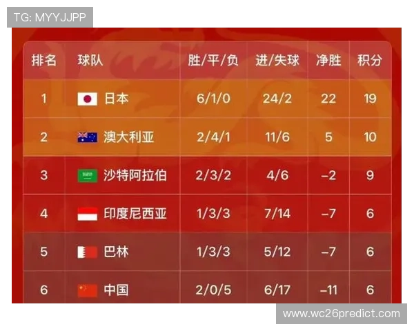 2026世界杯亚洲区预选赛18强赛的战术策略与球队战术布局分析