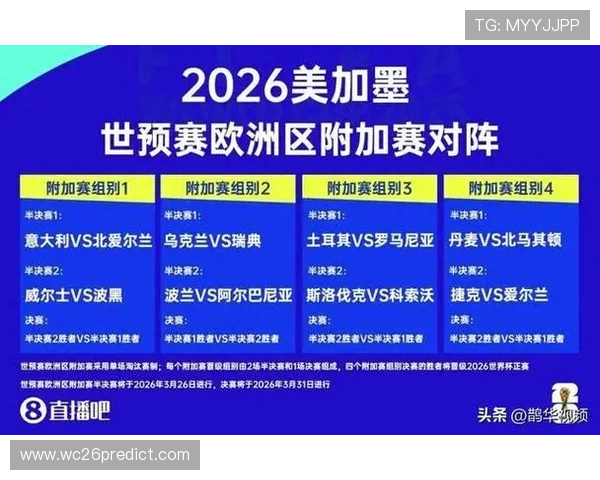 2026世界杯洲际附加赛赛程安排及各阶段比赛时间介绍 2026世界杯洲际附加赛赛程安排及各阶段比赛时间介绍