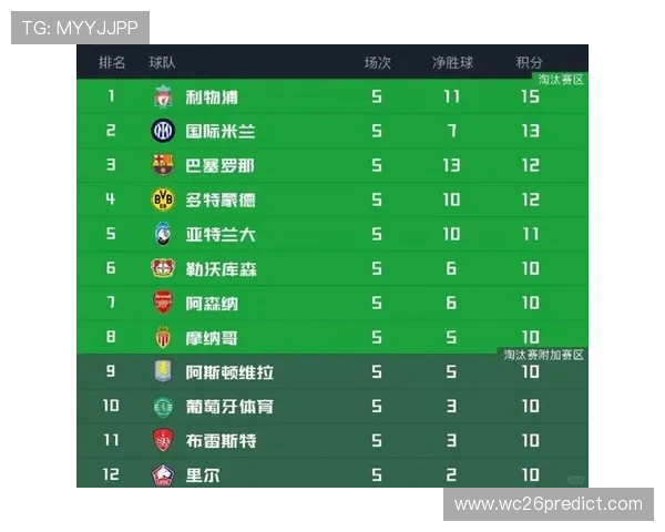 2026世界杯预选赛欧洲最新积分榜实时追踪，揭示各队最新积分与排名走势