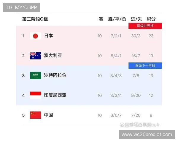 2026年世界杯2个直通名额的获得条件与各国备战策略解析 2026年世界杯2个直通名额的获得条件与各国备战策略解析