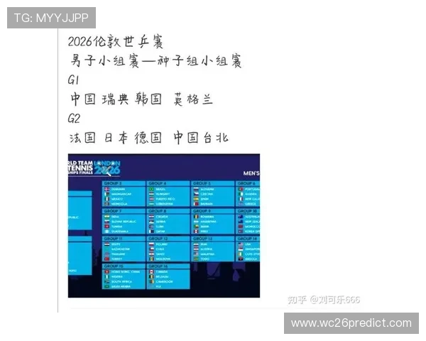 2026年世界杯分组抽签仪式预计时间及抽签规则全面介绍