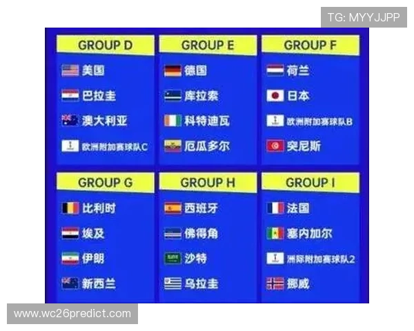 2026年世界杯扩军计划实施后亚洲国家获得的参赛名额具体情况分析