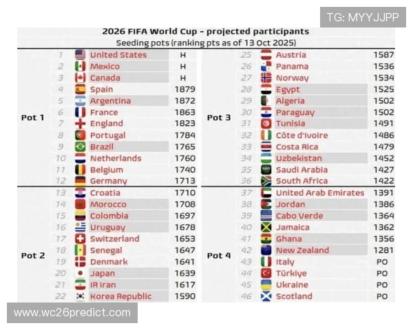 2026年世界杯晋级图预测：未来几年的晋级形势与潜在黑马分析