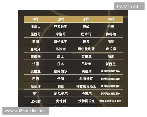 2026年世界杯比赛规则调整对球队战术策略的影响分析