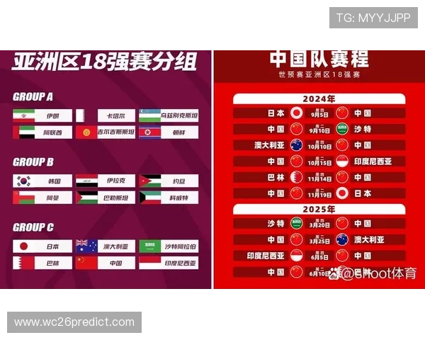 2026年欧洲世界杯预选赛各小组赛况分析与晋级形势全面解读