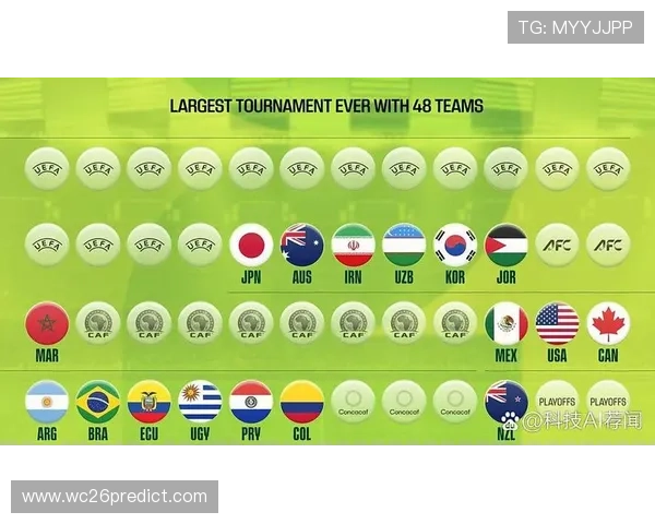 2026年足球世界杯参赛国家队名单公布，哪些球队最具竞争力