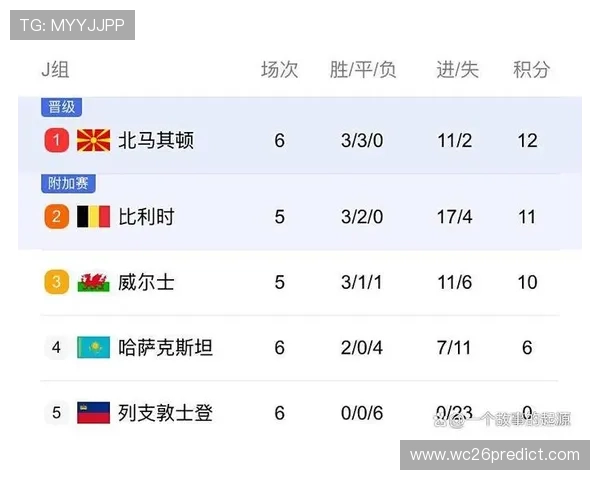 2026年美加墨世界杯欧洲区预选赛对欧洲足球发展战略的推动作用分析 2026年美加墨世界杯欧洲区预选赛对欧洲足球发展战略的推动作用分析