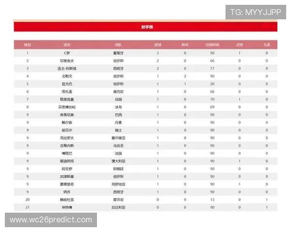 世界杯最佳射手的评选依据有哪些具体标准 世界杯最佳射手的评选依据有哪些具体标准