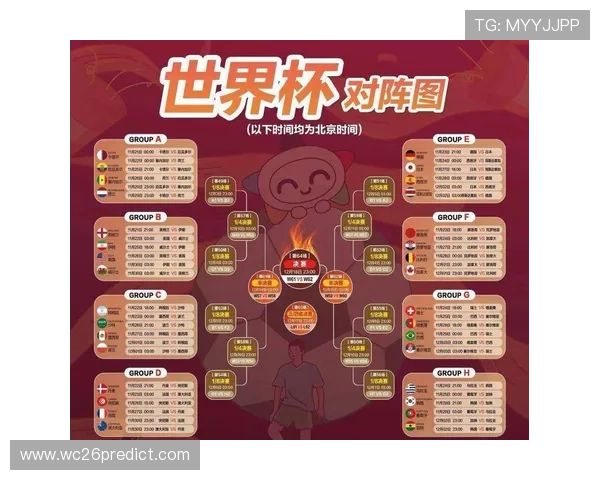 2026年世界杯16强对阵图表最新更新,全面分析各队晋级可能性与比赛预测 2026年世界杯16强对阵图表最新更新,全面分析各队晋级可能性与比赛预测