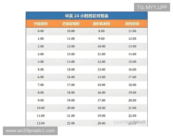 2026年世界杯决赛赛程安排最新信息，关键比赛时间及地点全掌握