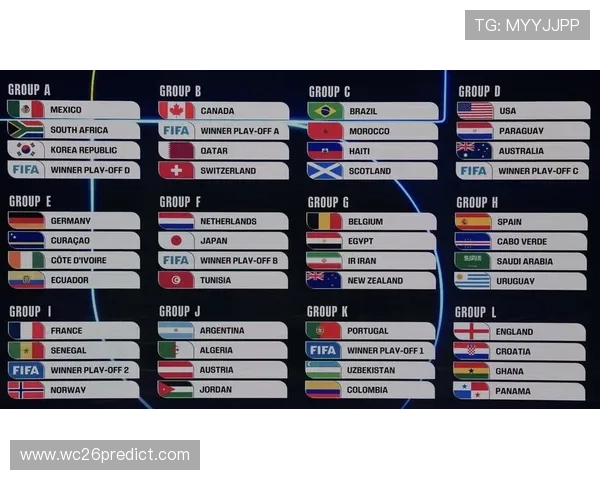 2026年世界杯分组抽签流程与淘汰赛赛制变化趋势分析