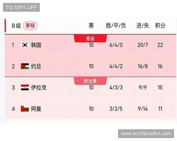 2026年世界杯时间表一览，详细赛程安排及各阶段比赛时间全解析