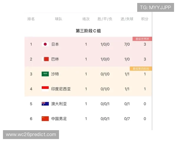 2026年世界杯小组分组图最新更新，全面分析各组实力对比与晋级可能性