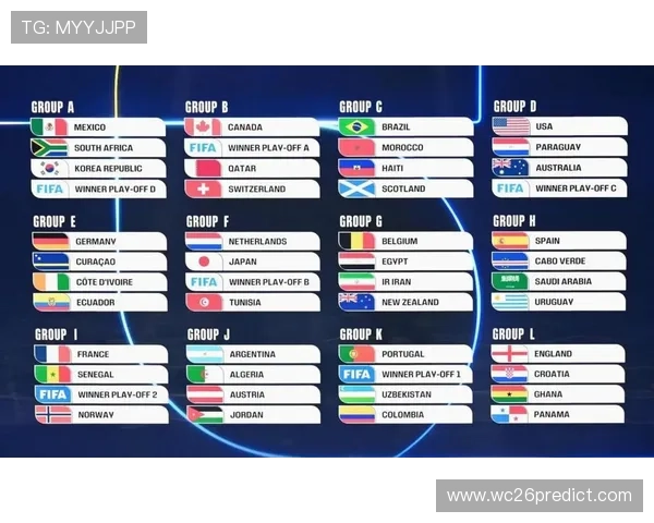2026年世界杯小组赛规则变化对球队战术布局和晋级策略的影响分析