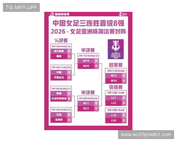 2026年世界杯预选赛赛制对亚洲球队晋级难度的具体影响分析