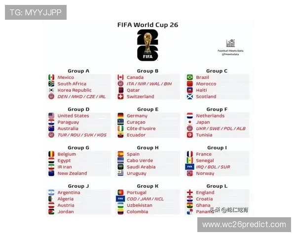 2026年美加墨世界杯48强分组最新动态与热门球队分组情况深度解读
