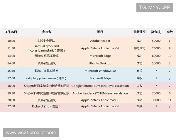 世界杯报道团队成员职责详解：从采编到现场直播的全流程管理