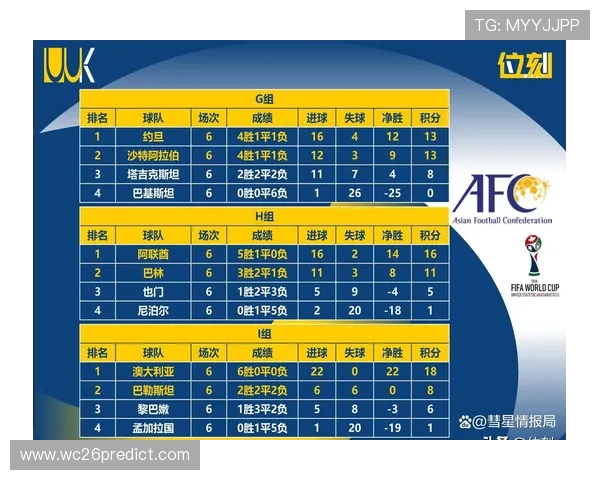 世界杯预选赛规则详解：从报名到晋级的完整流程解析