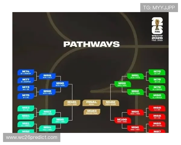 全面整理女蓝世界杯预选赛赛程表让你第一时间掌握比赛安排，享受每一场精彩对决