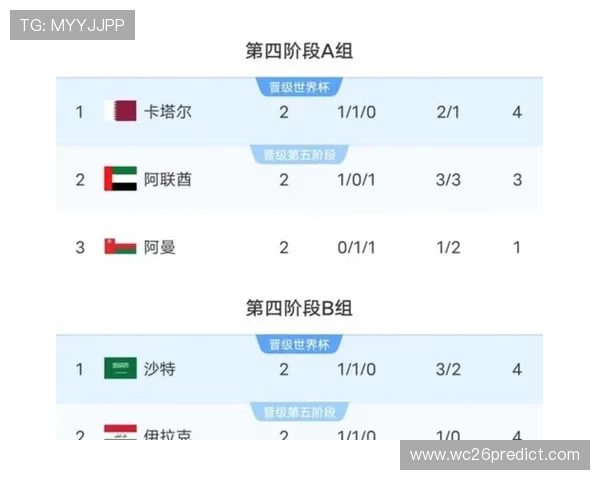 2026年世界杯48个名额调整对南美洲足球水平提升的积极作用与挑战 2026年世界杯48个名额调整对南美洲足球水平提升的积极作用与挑战