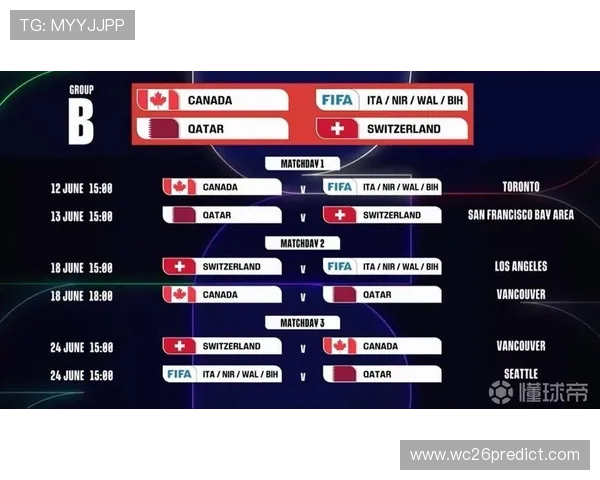 2026年世界杯决赛圈赛制详细介绍及其对全球足球发展趋势的推动作用 2026年世界杯决赛圈赛制详细介绍及其对全球足球发展趋势的推动作用