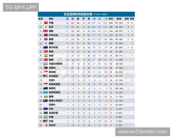 2026年世界杯亚洲积分榜最新动态,关注各队积分变化和晋级形势发展