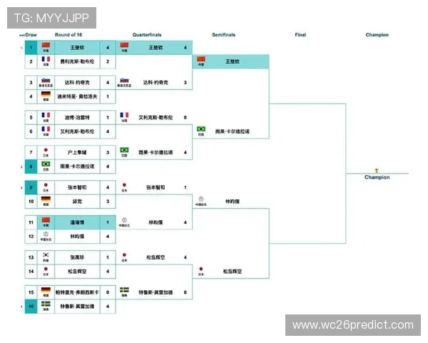 2026年世界杯分组规则与48强赛制详解助你提前掌握比赛安排 2026年世界杯分组规则与48强赛制详解助你提前掌握比赛安排