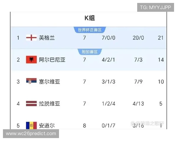 2026年世界杯名额分配详细图解及各大洲参赛名额变化分析