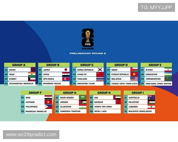 2026年世界杯时间表完整版,详细介绍每场比赛的时间、地点及重要赛事安排 2026年世界杯时间表完整版,详细介绍每场比赛的时间、地点及重要赛事安排