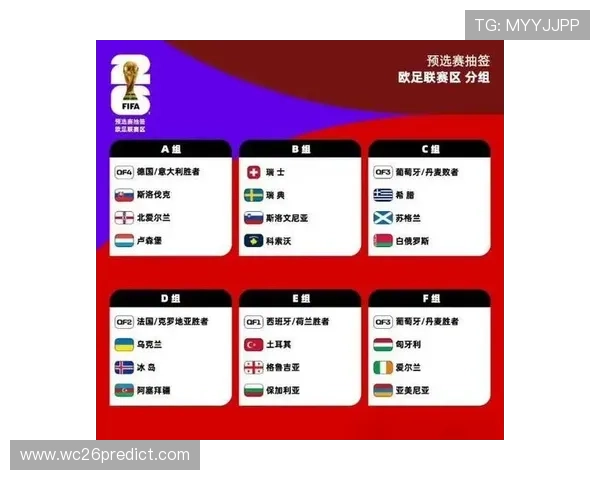 2026年世界杯预选赛分组表预测与分析，哪些球队有望提前晋级