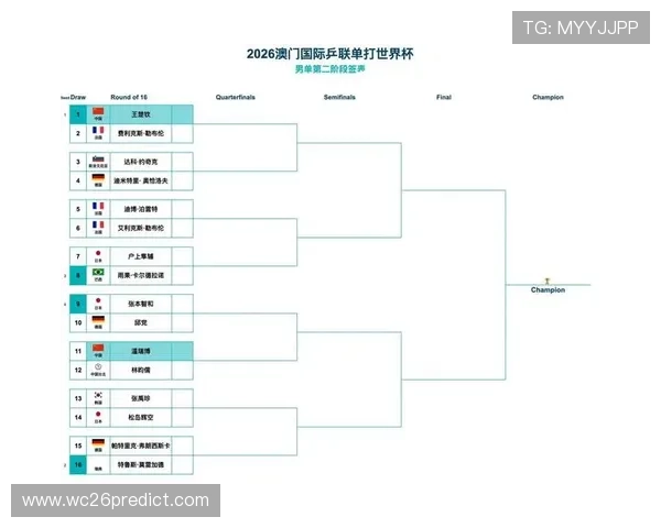 2026年世界杯赛程时间表格公布,详细比赛时间和场次安排全解读 2026年世界杯赛程时间表格公布,详细比赛时间和场次安排全解读
