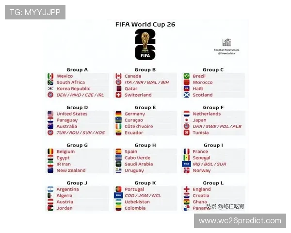 2026年美加墨世界杯参赛国家名单及各国足球队历史战绩和晋级前景分析