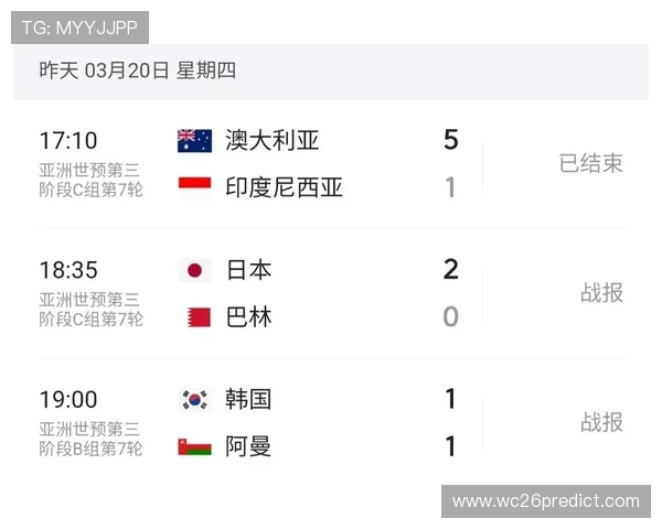 2026美加墨世界杯亚洲区预选赛赛程公布，关键比赛时间节点及赛程调整最新信息