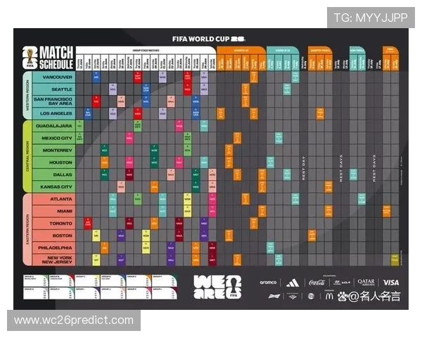 2026年美加墨世界杯简介：赛事背景、举办城市与赛程安排全解析