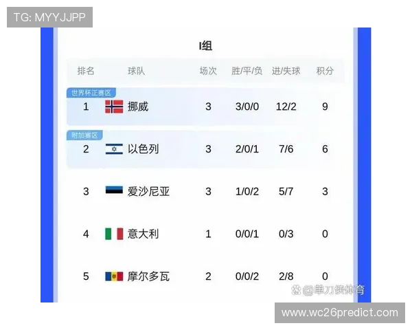 世界杯目前所有比分球队最新实时更新,全面掌握每场比赛的详细比分信息