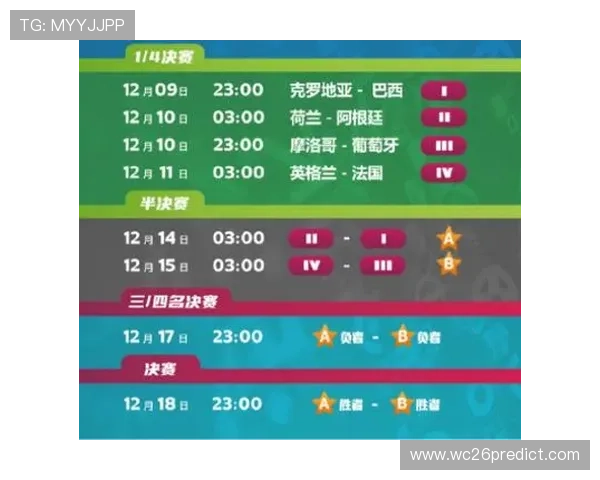 掌握卡塔尔世界杯淘汰赛的比赛规则，了解晋级、淘汰和比赛流程的详细信息