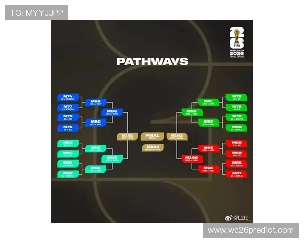 欧洲赛区世界杯预选赛最新比赛结果及对各队晋级形势的影响