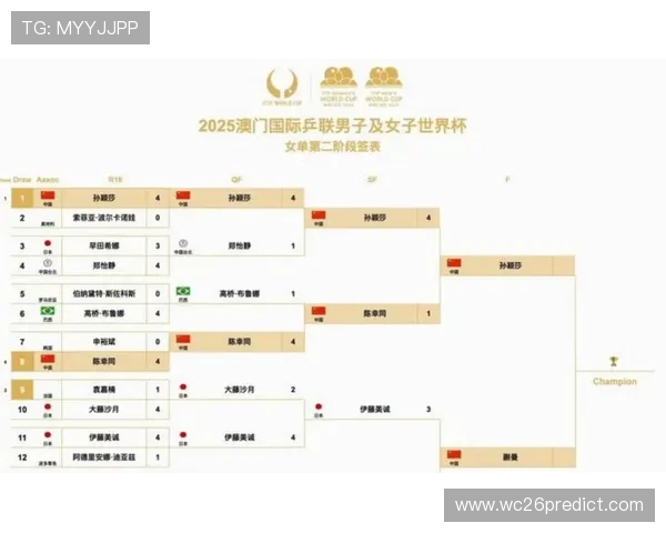 美加墨世界杯分组抽签背后隐藏的战略布局，解析各国球队的潜在竞争优势