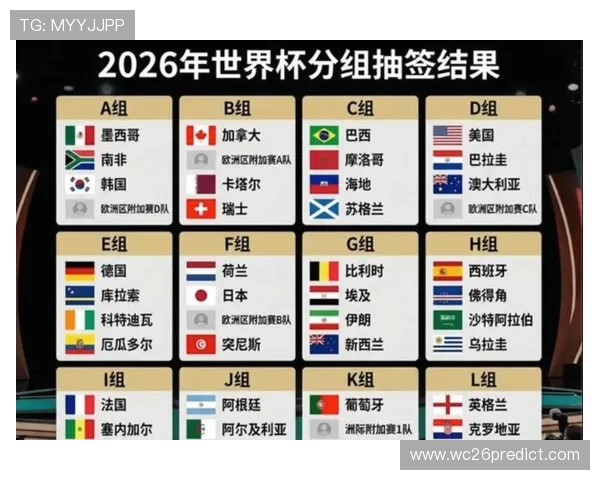 2026年世界杯48支球队淘汰赛赛制详细解析与比赛规则变化