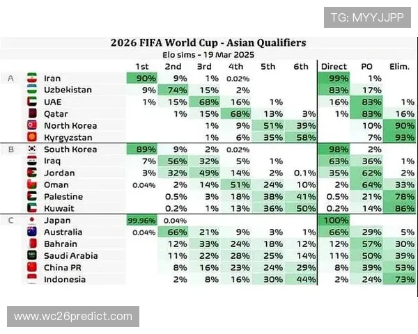 2026年世界杯中国队积分变化趋势及晋级概率详细解析 2026年世界杯中国队积分变化趋势及晋级概率详细解析