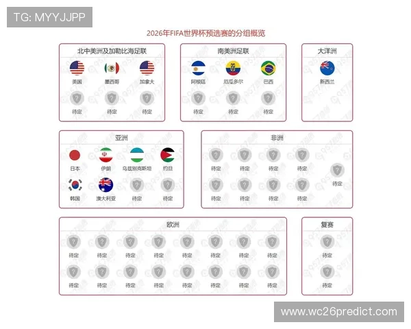 2026年世界杯预选赛出线规则更新,影响球队晋级路径的关键因素 2026年世界杯预选赛出线规则更新,影响球队晋级路径的关键因素