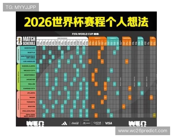 2026年美加墨世界杯决赛时间公布,详细介绍比赛时间和直播渠道 2026年美加墨世界杯决赛时间公布,详细介绍比赛时间和直播渠道