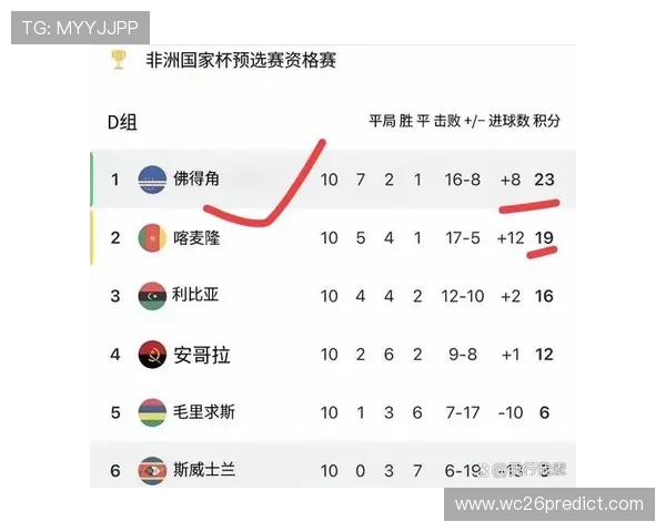 2026年非洲世界杯预选赛最新积分榜及晋级形势全面分析 2026年非洲世界杯预选赛最新积分榜及晋级形势全面分析