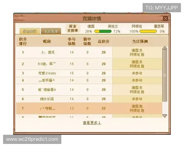 世界杯赔率竞猜实战经验分享从零开始打造高效的竞猜盈利模型